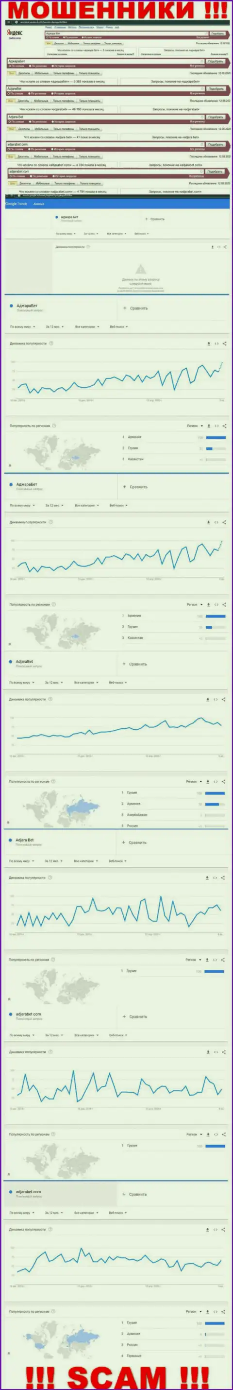Статистические сведения количества поисковых запросов во всемирной сети по обманщикам Adjara Bet