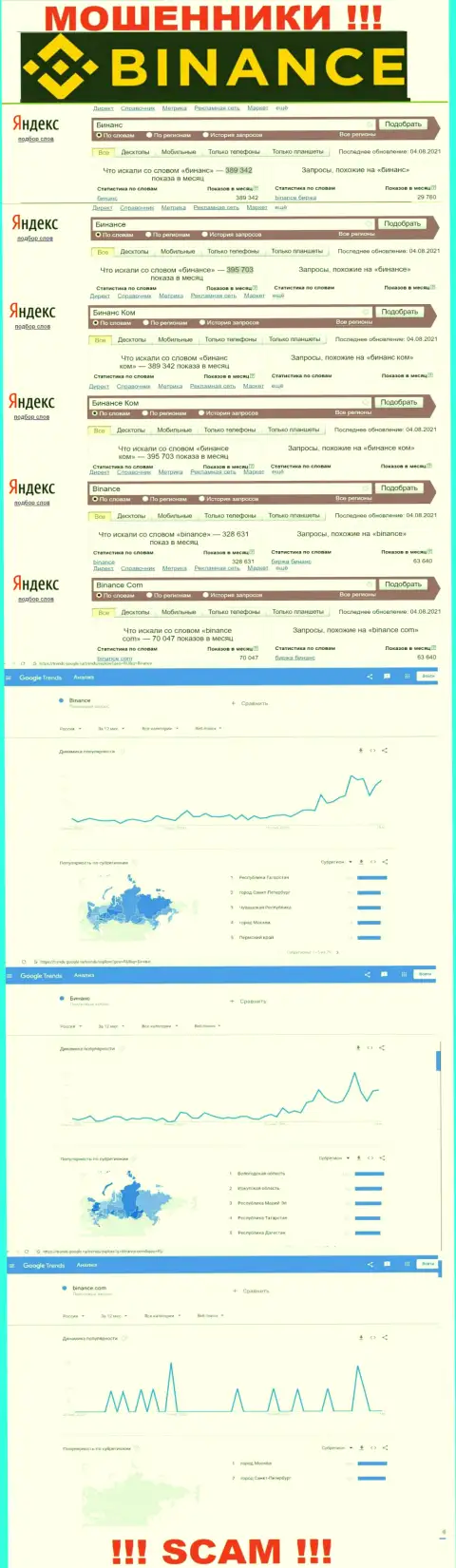 Статистические показатели о запросах в поисковиках internet сети инфы о компании Бинансе