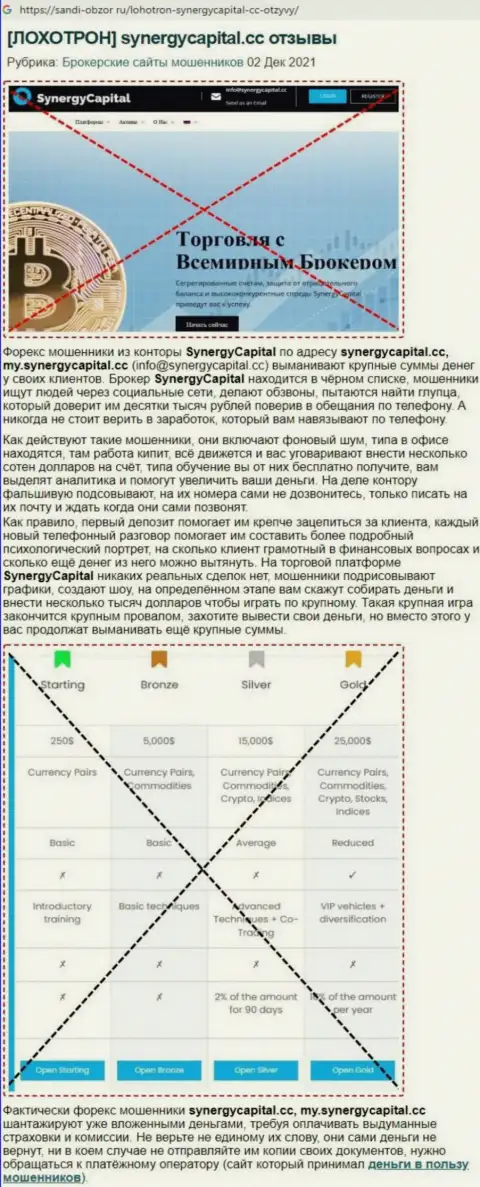 Обзор неправомерных действий SynergyCapital Top с описанием признаков мошеннических комбинаций