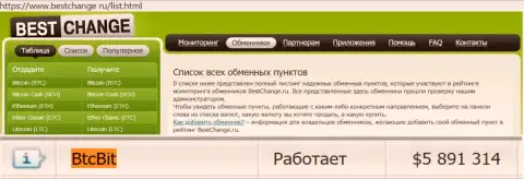 Надёжность обменника БТЦ Бит подтверждена мониторингом обменников bestchange ru