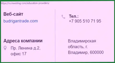 Место расположения и телефон разводил BudriganTrade Com на территории Российской Федерации